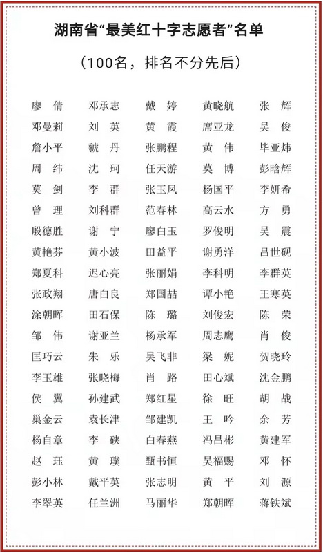 株洲民革党员任天游获评湖南省“最美红十字志愿者?(1).jpg